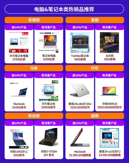 電子產(chǎn)品全球銷量激增,東南亞六國(guó)潛力爆款有這些