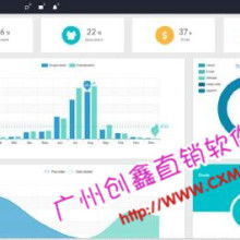  廣州紅貝電子科技公司 主營 電子產(chǎn)品 網(wǎng)絡設備